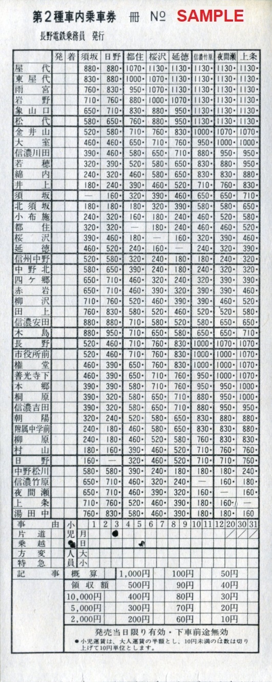 長野電鉄 第２種車内乗車券: 僕ドラのブログ・こんなんめ～っけ２！